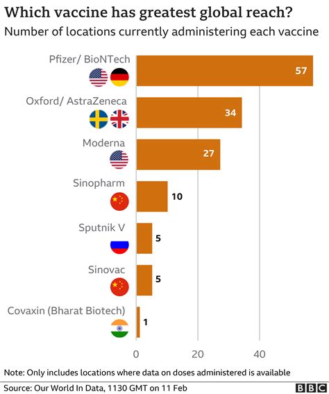 are us vaccines produced in china
